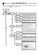 Preview for 16 page of STIEBEL ELTRON 718009700000 Operation And Installation