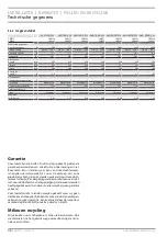 Preview for 36 page of STIEBEL ELTRON CWM 1000 P Operation And Installation Instruction