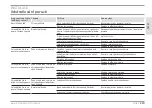 Preview for 243 page of STIEBEL ELTRON DHE 27 Operation And Installation