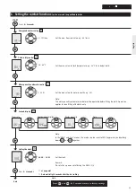 Preview for 15 page of STIEBEL ELTRON FFB 1 SL electronic comfort Operation And Installation