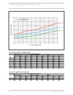 Preview for 80 page of STIEBEL ELTRON Heat pumps Technical Manual