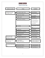 Preview for 7 page of STIEBEL ELTRON IM 45 EC Service Manual