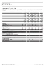 Preview for 8 page of STIEBEL ELTRON MHA 115 E Operation And Installation