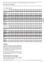 Preview for 27 page of STIEBEL ELTRON MHA 115 E Operation And Installation