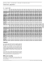 Preview for 35 page of STIEBEL ELTRON MHA 115 E Operation And Installation