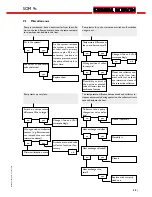 Preview for 99 page of STIEBEL ELTRON SOM 9s Installation, Operation, Functions And Options, Troubleshooting