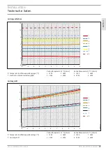 Предварительный просмотр 29 страницы STIEBEL ELTRON WPE-I 33 H 400 Premium Operation And Installation