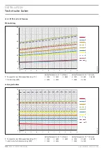 Предварительный просмотр 30 страницы STIEBEL ELTRON WPE-I 33 H 400 Premium Operation And Installation