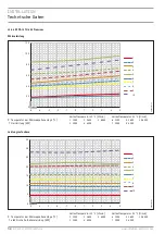 Предварительный просмотр 34 страницы STIEBEL ELTRON WPE-I 33 H 400 Premium Operation And Installation