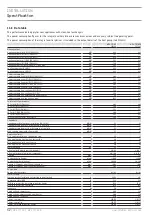 Preview for 32 page of STIEBEL ELTRON WPL 10 AC Operation And Installation