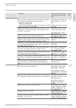 Предварительный просмотр 3 страницы STIEBEL ELTRON WPL 15 ACS Commissioning Checklist