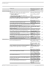 Предварительный просмотр 6 страницы STIEBEL ELTRON WPL 15 ACS Commissioning Checklist