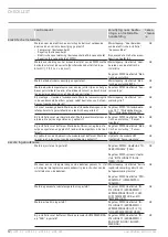 Предварительный просмотр 12 страницы STIEBEL ELTRON WPL 15 ACS Commissioning Checklist