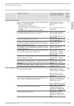 Предварительный просмотр 35 страницы STIEBEL ELTRON WPL 15 ACS Commissioning Checklist