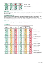 Preview for 19 page of Stienen BE KL-6500 User Manual