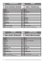 Preview for 14 page of Stiga 105C E Operator'S Manual