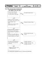 Preview for 100 page of Stiga 13-7454-11 Workshop Manual
