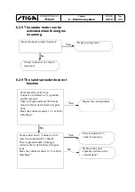 Preview for 104 page of Stiga 13-7454-11 Workshop Manual