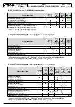 Preview for 18 page of Stiga 2021 Edition PARK 320 P Workshop Manual