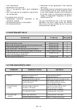 Preview for 117 page of Stiga 2259976 Operator'S Manual