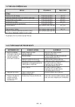 Предварительный просмотр 251 страницы Stiga 278100008/ST1 Operator'S Manual