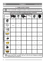 Предварительный просмотр 14 страницы Stiga 520 P Instruction Manual