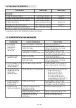 Предварительный просмотр 29 страницы Stiga AB 500 Li 48 Operator'S Manual