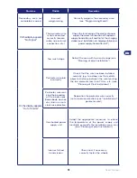 Предварительный просмотр 51 страницы Stiga Autoclip 720S User Manual