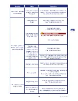 Предварительный просмотр 53 страницы Stiga Autoclip 720S User Manual