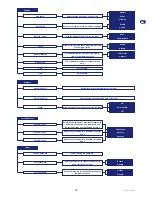 Preview for 19 page of Stiga autoclip 920 s User Manual