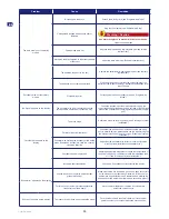 Preview for 30 page of Stiga autoclip 920 s User Manual