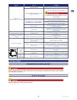 Preview for 31 page of Stiga autoclip 920 s User Manual