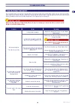 Preview for 31 page of Stiga Autoclip M3 Operator'S Manual