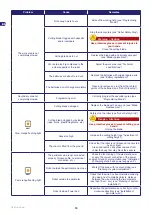 Preview for 32 page of Stiga Autoclip M3 Operator'S Manual