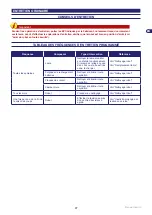 Preview for 65 page of Stiga Autoclip M3 Operator'S Manual