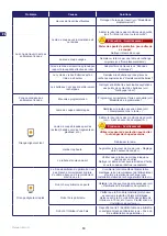 Preview for 68 page of Stiga Autoclip M3 Operator'S Manual