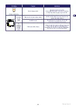 Preview for 69 page of Stiga Autoclip M3 Operator'S Manual