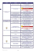 Preview for 102 page of Stiga Autoclip M3 Operator'S Manual