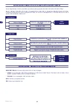 Preview for 130 page of Stiga Autoclip M3 Operator'S Manual