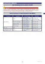 Preview for 135 page of Stiga Autoclip M3 Operator'S Manual