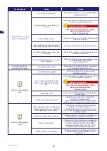 Preview for 138 page of Stiga Autoclip M3 Operator'S Manual