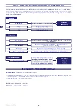 Preview for 166 page of Stiga Autoclip M3 Operator'S Manual