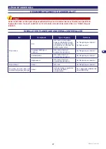 Preview for 207 page of Stiga Autoclip M3 Operator'S Manual