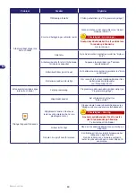 Preview for 210 page of Stiga Autoclip M3 Operator'S Manual