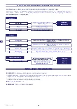 Preview for 238 page of Stiga Autoclip M3 Operator'S Manual