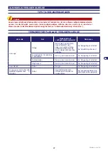 Preview for 243 page of Stiga Autoclip M3 Operator'S Manual