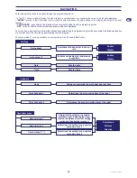 Preview for 23 page of Stiga Autoclip M7 Operator'S Manual