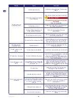 Preview for 36 page of Stiga Autoclip M7 Operator'S Manual