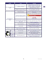 Preview for 37 page of Stiga Autoclip M7 Operator'S Manual