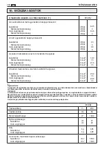 Preview for 234 page of Stiga B 1.0 EJ Operator'S Manual